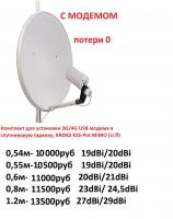 Полный комплект для установки 3G/4G USB модема в спутниковую тарелку, KROKS KSS-Pot MIMO (U.fl)